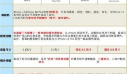 16最新爆料价格,价格大揭秘，热门产品价格一览无余！